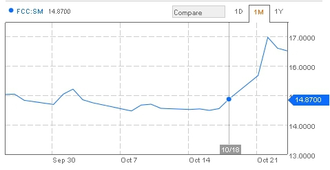 Ako zarobil Bill Gates minul� t��de� viac ne� 17 mili�nov eur