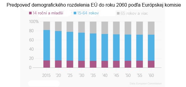 Komu tik� �asovan� bomba v Eur�pe: Bude n�s menej, budeme star�� a nebude ma� kto pracova�