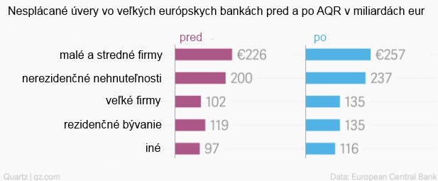 Dlhová kríza: Desať najzarážajúcejších ekonomických grafov vystraší viac než uplynulý Halloween Dlhová kríza: Desať najzarážajúcejších ekonomických grafov vystraší viac než uplynulý Halloween