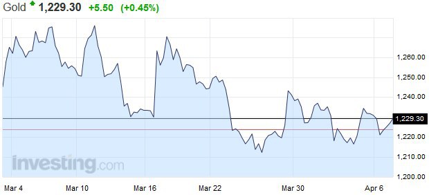 Saxo Bank: Hrozba ��slo jeden pre druh� kvart�l je spolo�ensk� a politick� nestabilita