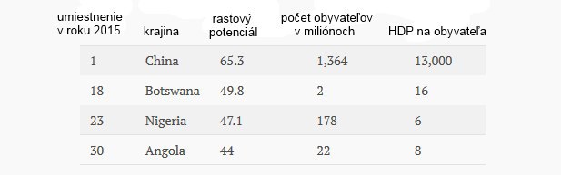 Luxusn� tovar si na�iel nov� trh, m�lokto by uh�dol kde