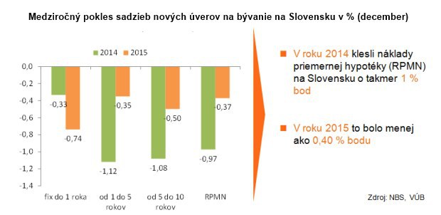 Začal sa najväčší súboj hypoték v histórii Slovenska: Rady, ako na tom získate! Začal sa najväčší súboj hypoték v histórii Slovenska: Rady, ako na tom získate!