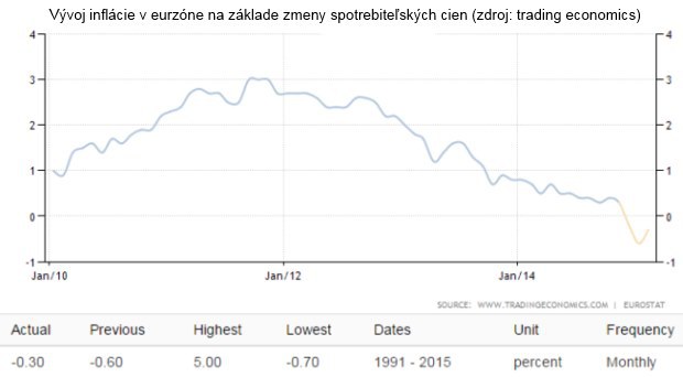 Cena piva o eur�pskej ekonomike: �akajme zdra�ovanie!