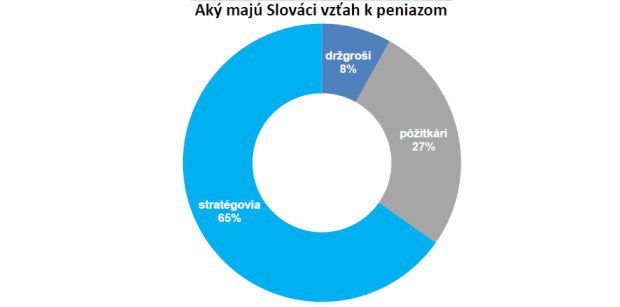 Prieskum: Slov�ci si sporia na konkr�tny cie�, ale aj na hor�ie �asy