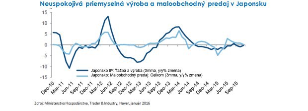 Globálny rast: tlmený, ale pozitívny Globálny rast: tlmený, ale pozitívny