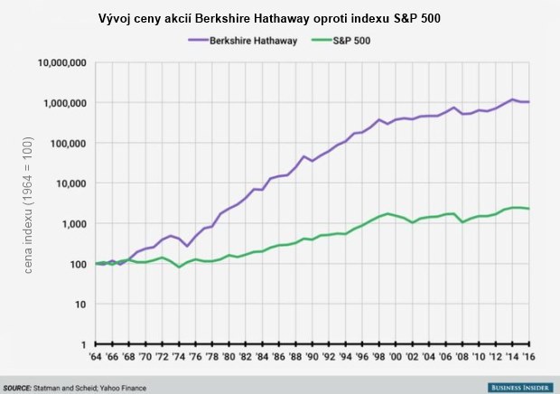 Warren Buffett sa neobáva: Americká ekonomika je zlatá hus, ktorá bude znášať ešte väčšie zlatá vajcia Warren Buffett sa neobáva: Americká ekonomika je zlatá hus, ktorá bude znášať ešte väčšie zlatá vajcia