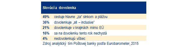 V�voj eura za ostatn� rok: Tohtoro�n� dovolenka mimo euroz�ny bude drah�ia