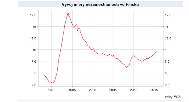 Zlat� �ivot na severe: Za menej ako 2500 eur sa ani neoplat� chodi� do pr�ce 
