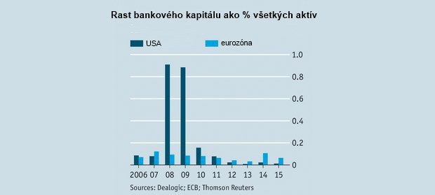 Pou�enie z recesie pod�a The Economist: Vl�dy, mus�te si vybra�  doteraz nezn�me cesty napredovania