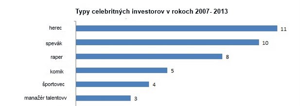 Zlý vtip, alebo dobrá investičná príležitosť? Zlý vtip, alebo dobrá investičná príležitosť?