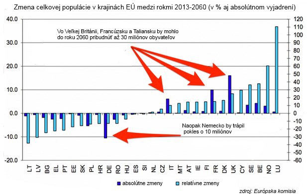 Dominancia Nemecka v Európe nebude trvať večne Dominancia Nemecka v Európe nebude trvať večne