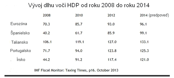 Ot�zka �asu: Eur�pa sa za�krt� aj sama
