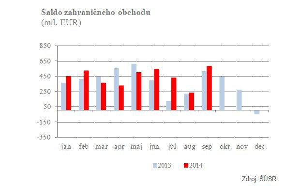 Zahrani�n� obchod s prebytkom