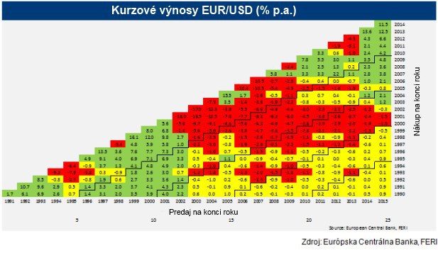 Investovanie na tradi�n�ch trhoch: Akcie z USA a Eur�py by mali ma� aj na�alej miesto v ka�dom portf�liu