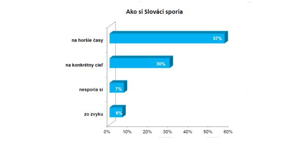 Prieskum: Slov�ci si sporia na konkr�tny cie�, ale aj na hor�ie �asy