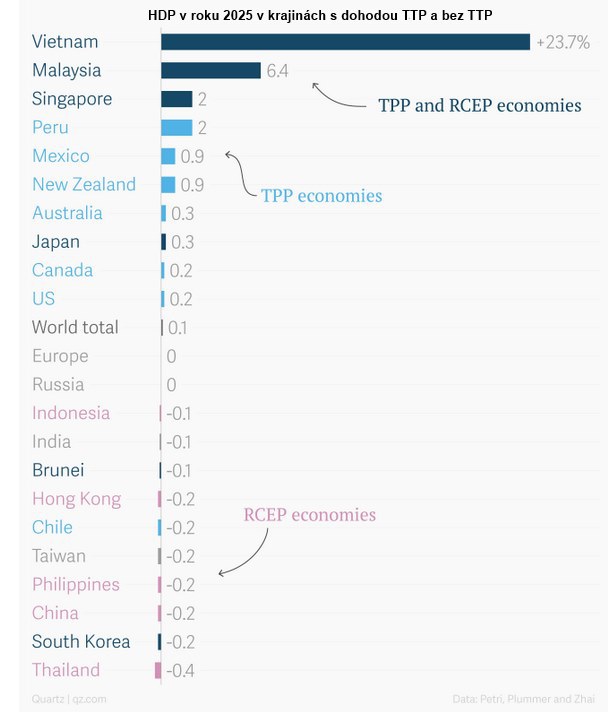 Transpacifické partnerstvo: Kto bude najviac z dohody profitovať? Transpacifické partnerstvo: Kto bude najviac z dohody profitovať?