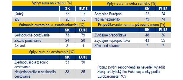 Slov�ci v prieskume: Zru�te jednocentov� mince, znepr�jem�uj� n�m �ivot!