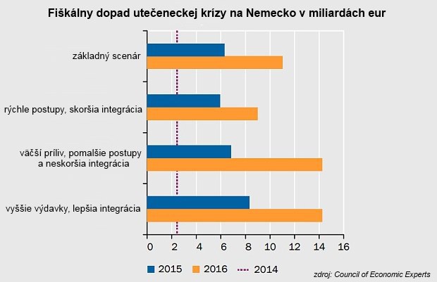 Nemeck� ekonomick� experti: Okam�ite ukon�ite kvantitat�vne uvo��ovanie, hroz� riziko novej finan�nej kr�zy!