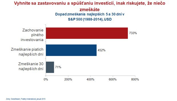 Pre �ikovn�ch investorov volatilita ve�a neznamen�