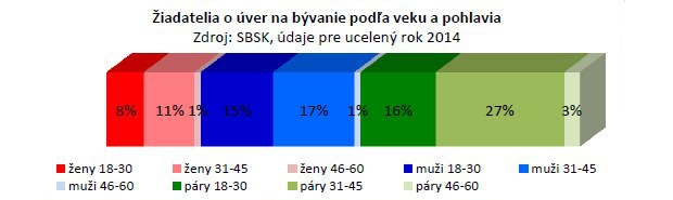 Hypot�ka v p�re u� prest�va by� v m�de