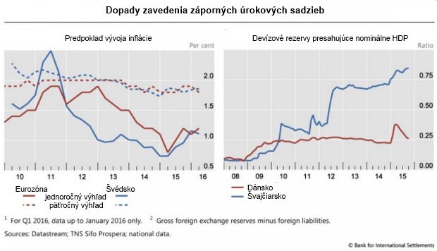 V glob�lnej ekonomike sa bl�i cunami, centr�lne banky u� vy�erpali svoje mo�nosti