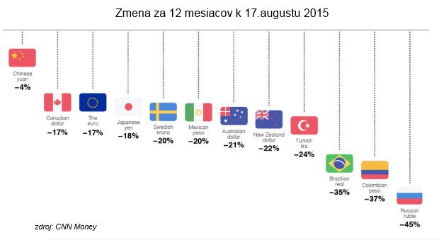 Kolaps na trhoch: Z eura sa stáva bezpečný prístav Kolaps na trhoch: Z eura sa stáva bezpečný prístav