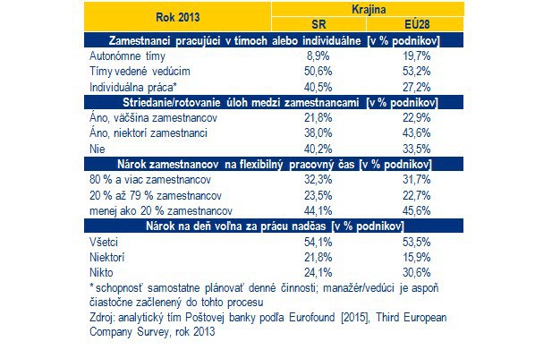 Pracovn� benefity: Zhruba �tvrtina firiem neumo��uje vymeni� nad�asy za vo�no