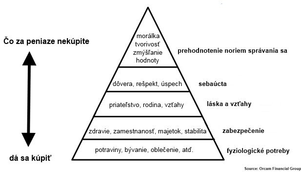 Byť šťastný znamená mať niečo medzi príliš veľa a príliš málo Byť šťastný znamená mať niečo medzi príliš veľa a príliš málo