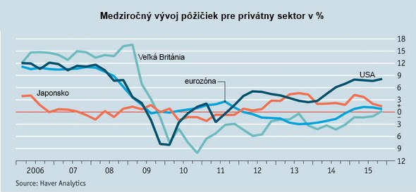 Pou�enie z recesie pod�a The Economist: Vl�dy, mus�te si vybra�  doteraz nezn�me cesty napredovania