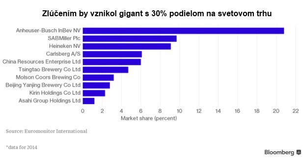 Pivn� svadba storo�ia zatia� nebude, veno v podobe takmer 90 mili�rd eur je st�le m�lo