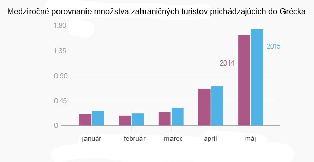 Dovolenka v Gr�cku: Ako turistov zasiahnu kapit�lov� kontroly