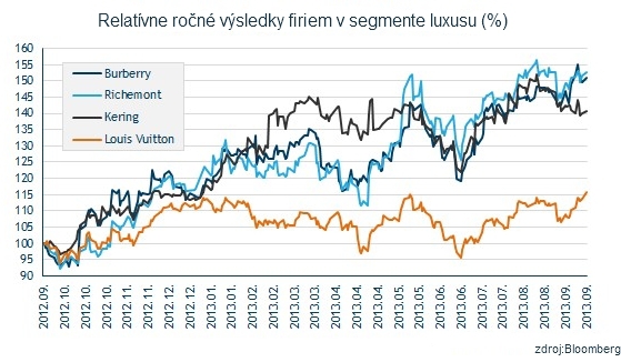 Luxusn� ta�ky z dielne Louis Vuitton id� na dra�ku