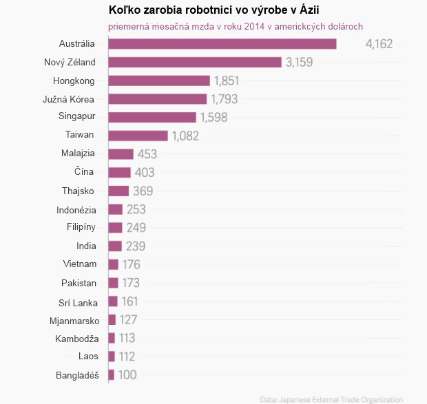 Pochm�rna realita r�chleho rastu ekonomiky