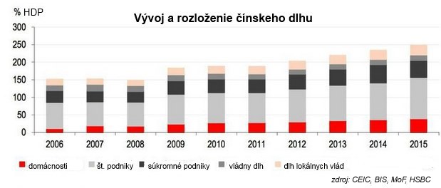 Soros: Čína dnes pripomína USA v roku 2008 Soros: Čína dnes pripomína USA v roku 2008