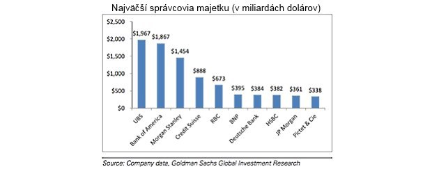 Mana��ri z Wall Street maj� strach, dostali sa do konkuren�nej vojny s robotmi