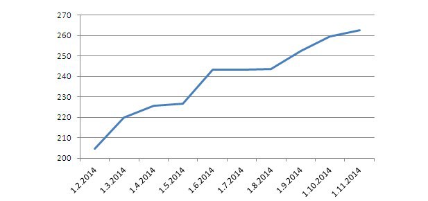 Menov� b�za Japonska v bili�noch jenov (zdroj: Bloomberg)
