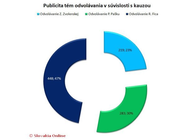 Kauza predra�en�ho CT pr�stroja: St�nanie hl�v a Medical group