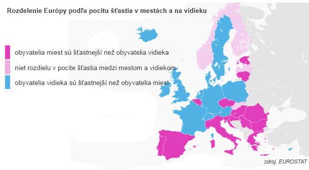 Priepas� medzi juhom a severom narast�: Kde s� v Eur�pe ��astnej�� v mest�ch ako na vidieku