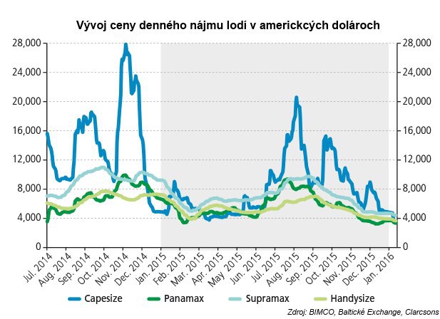 Ak n�s kri�t�ov� gu�a neklame, prich�dza kolaps!