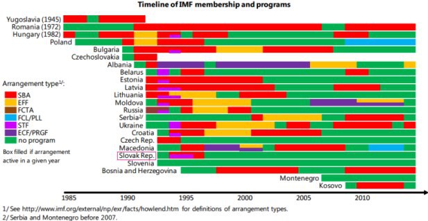 Grafy MMF: Východnú Európu čaká pochmúrna budúcnosť Grafy MMF: Východnú Európu čaká pochmúrna budúcnosť