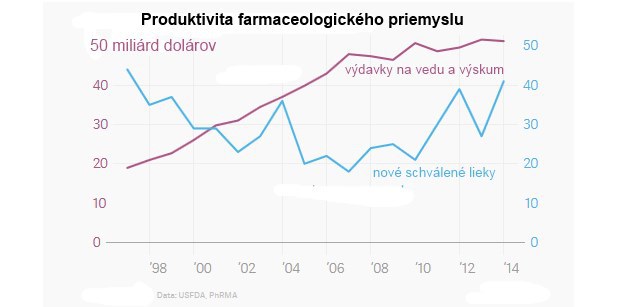 Amerika potrebuje nov� lieky, obetuje pre ne ropu z n�dzovej rezervy