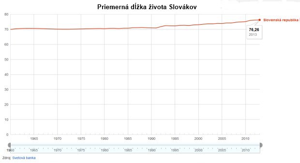Priemern� vek sa predl�uje: Bud� v�m sta�i� �spory na d�chodok?