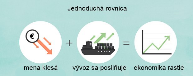 Kolaps glob�lnych mien: Kto s� v�azi a kto porazen�