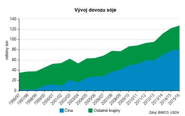 Ak n�s kri�t�ov� gu�a neklame, prich�dza kolaps!