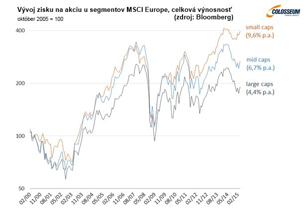 Eur�pske regulovan� oligopoly nedok�u vytvori� hodnotu
