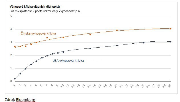 Analýza: Uvoľnenie kapitálového účtu Číny bude znamenať masívny príliv peňazí do čínskych aktív Analýza: Uvoľnenie kapitálového účtu Číny bude znamenať masívny príliv peňazí do čínskych aktív