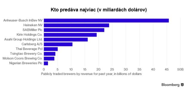 Pivn� svadba storo�ia zatia� nebude, veno v podobe takmer 90 mili�rd eur je st�le m�lo