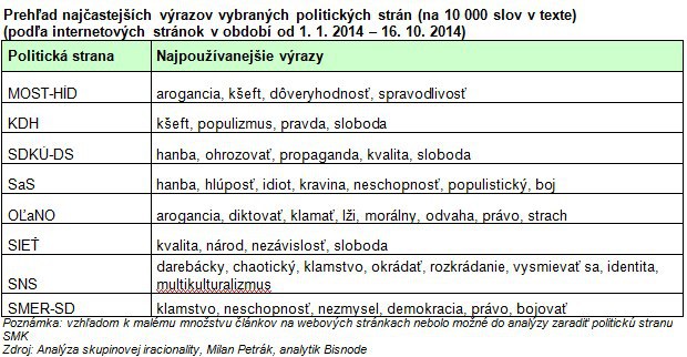 Prieskum: SMER-SD pred�va il�zie