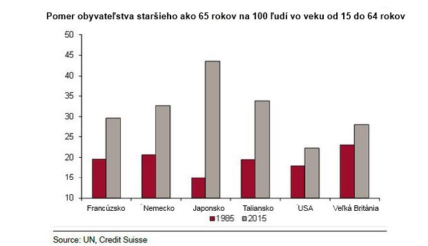 Svet starne, pre�o tomu nevenujeme dostato�n� pozornos�?