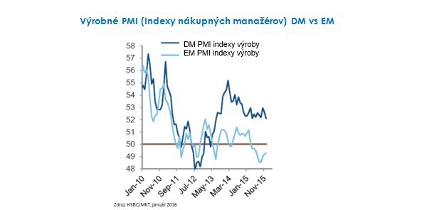 Globálny rast: tlmený, ale pozitívny Globálny rast: tlmený, ale pozitívny